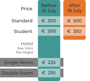 Registration Fee Pricing Table